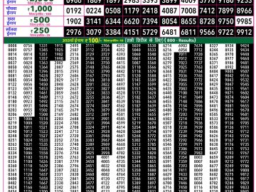 Rajshree 50 Som Weekly lottery 07.30PM 10.08.2026