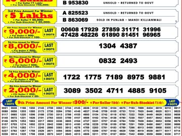 Punjab State Dear 200 Monthly lottery 06.00PM 01.08.2026