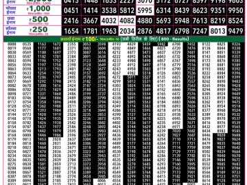 Rajshree 50 Ravi Weekly lottery 07.30PM 02.08.2026