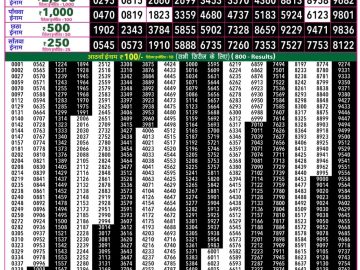 Rajshree 50 Som Weekly lottery 07.30PM 03.08.2026