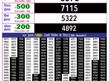 Rajshree 10 Evening lottery 05.40 PM 04.08.2026