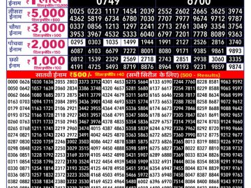 Rajshree 250 Monthly lottery 06.30PM 04.08.2026