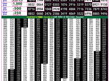 Rajshree 50 Mangal Weekly lottery 07.30PM 04.08.2026