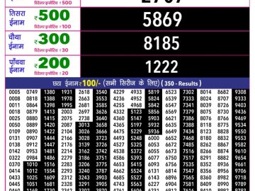 Rajshree 10 Evening lottery 05.40 PM 05.08.2026