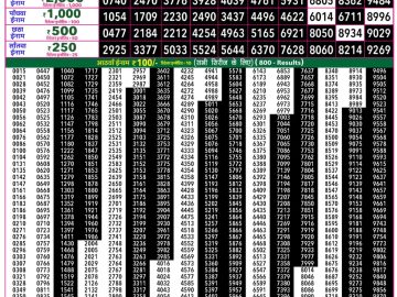Rajshree 50 Shani Weekly lottery 07.30PM 08.08.2026