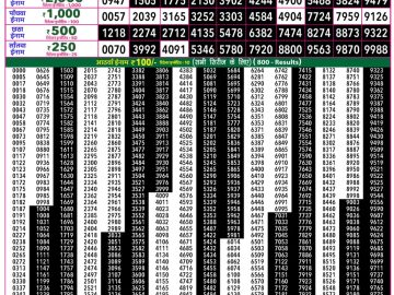 Rajshree 50 Mangal Weekly lottery 07.30PM 11.08.2026