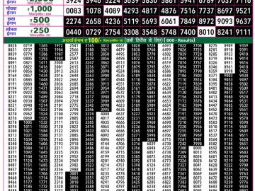 Rajshree 50 Shukra Weekly lottery 07.30PM 14.08.2026