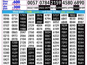 Rajshree Ravi Lottery 02:25 PM 16.08.2026