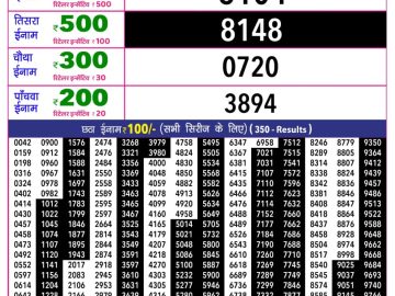 Rajshree 10 Evening lottery 05.40 PM 16.08.2026