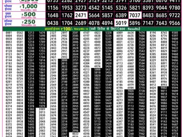 Rajshree 50 Ravi Weekly lottery 07.30PM 16.08.2026