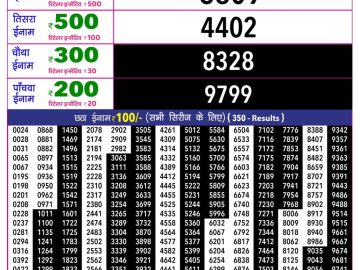 Rajshree 10 Evening lottery 05.40 PM 17.08.2026