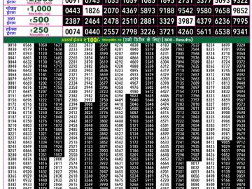 Rajshree 50 Som Weekly lottery 07.30PM 17.08.2026