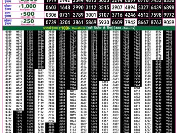 Rajshree 50 Mangal Weekly lottery 07.30PM 18.08.2026