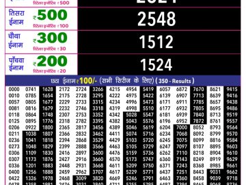Rajshree 10 Evening lottery 05.40 PM 21.08.2026