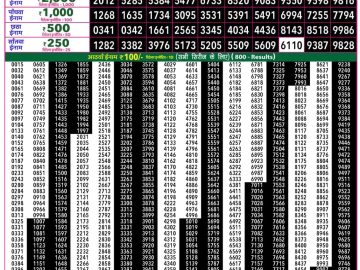 Rajshree 50 Ravi Weekly lottery 07.30PM 23.08.2026