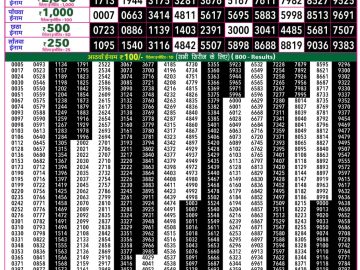 Rajshree 50 Som Weekly lottery 07.30PM 24.08.2026