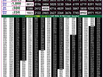 Rajshree 50 Budh Weekly lottery 07.30PM 26.08.2026