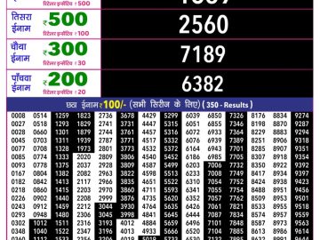 Rajshree 10 Evening lottery 05.40 PM 28.08.2026
