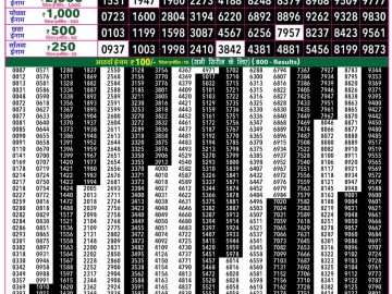 Rajshree 50 Shukra Weekly lottery 07.30PM 28.08.2026