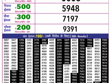 Rajshree 10 Evening lottery 05.40 PM 30.08.2026
