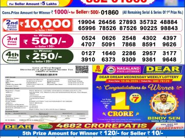 Dear lottery 6 PM Result 31.08.2026