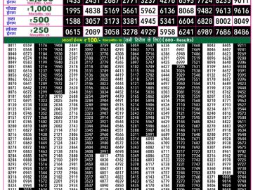 Rajshree 50 Som Weekly lottery 07.30PM 31.08.2026