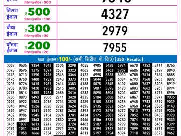 Rajshree Shukra Weekly lottery 09.00PM 14.08.2026