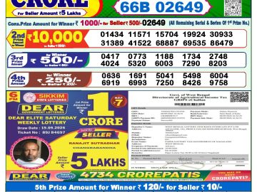 Dear lottery 1 PM Result 28.09.2026