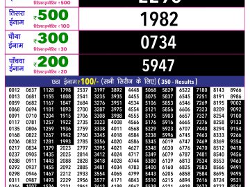 Rajshree 10 Evening lottery 05.40 PM 23.09.2026