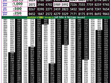 Rajshree 50 Budh Weekly lottery 07.30PM 16.09.2026