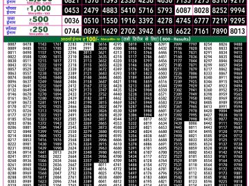 Rajshree 50 Guru Weekly lottery 07.30PM 24.09.2026
