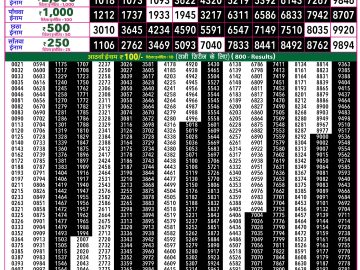 Rajshree 50 Mangal Weekly lottery 07.30PM 08.09.2026