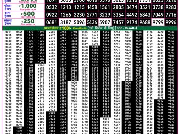 Rajshree 50 Ravi Weekly lottery 07.30PM 06.09.2026