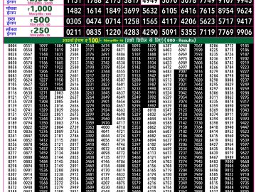 Rajshree 50 Shani Weekly lottery 07.30PM 12.09.2026