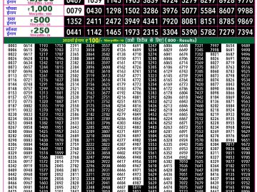 Rajshree 50 Shani Weekly lottery 07.30PM 19.09.2026
