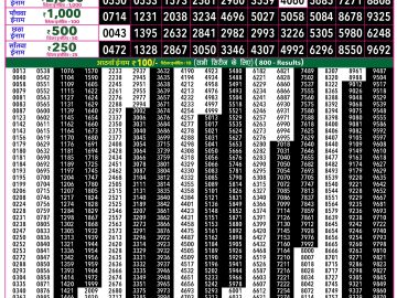Rajshree 50 Som Weekly lottery 07.30PM 28.09.2026