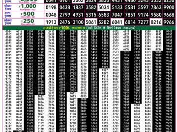 Rajshree 50 Mangal Weekly lottery 07.30PM 01.09.2026