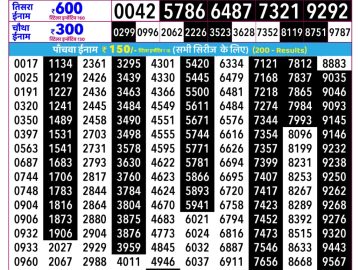 Rajshree Budh Lottery 02:25 PM 02.09.2026