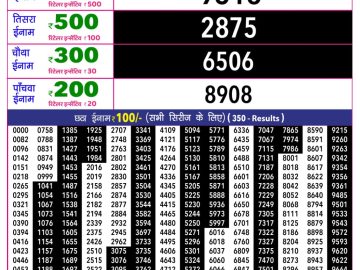 Rajshree 10 Evening lottery 05.40 PM 02.09.2026