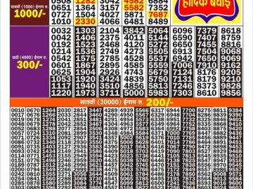 Golden Star 100 Wednesday Monthly lottery 06.30PM 02.09.2026