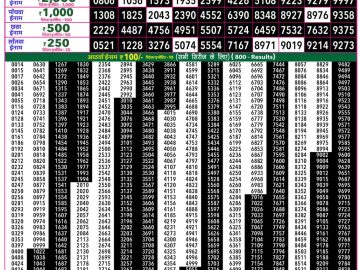 Rajshree 50 Budh Weekly lottery 07.30PM 02.09.2026
