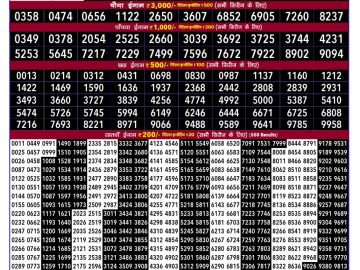 Rajshree 100 Monthly lottery 06.30PM 03.09.2026