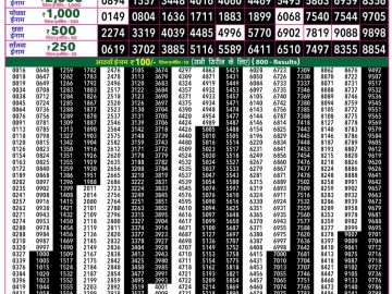 Rajshree 50 Guru Weekly lottery 07.30PM 03.09.2026