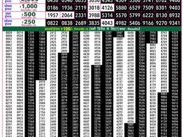 Rajshree 50 Shani Weekly lottery 07.30PM 05.09.2026