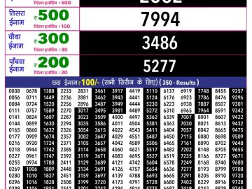 Rajshree 10 Evening lottery 05.40 PM 06.09.2026