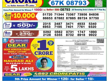 Dear lottery 1 PM Result 07.09.2026
