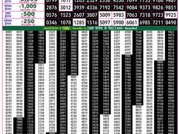 Rajshree 50 Som Weekly lottery 07.30PM 07.09.2026