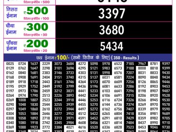 Rajshree 10 Evening lottery 05.40 PM 08.09.2026