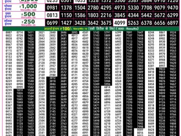 Rajshree 50 Budh Weekly lottery 07.30PM 09.09.2026