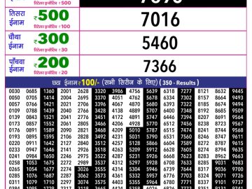 Rajshree 10 Evening lottery 05.40 PM 11.09.2026